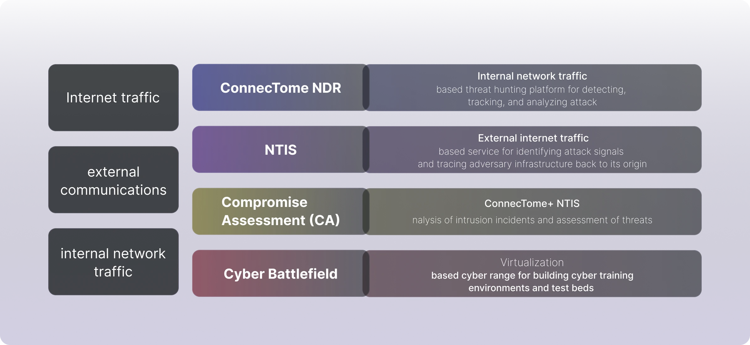 Naru Security