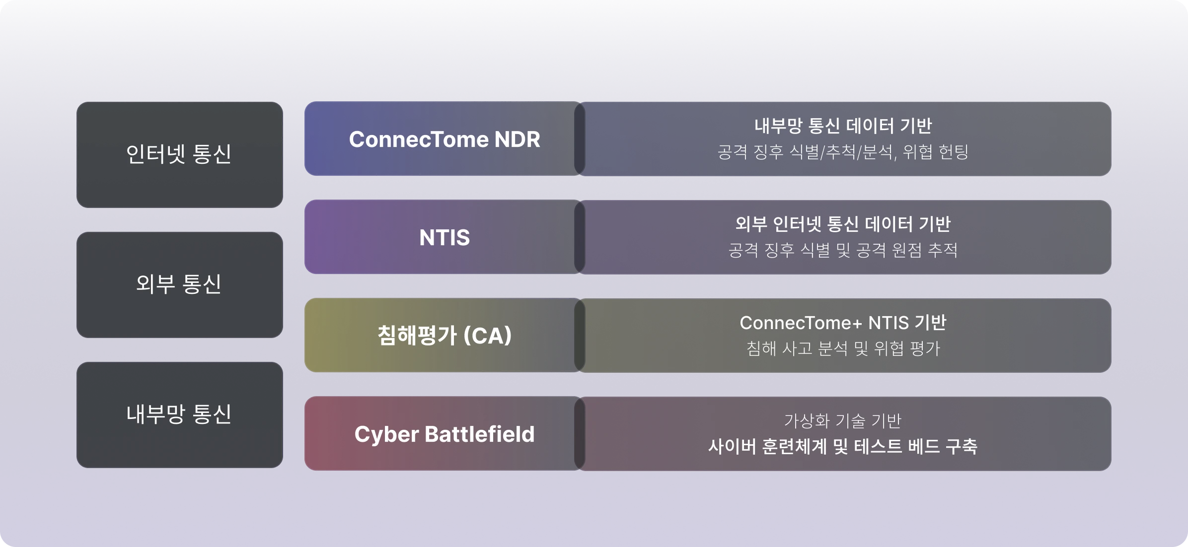 (주)나루씨큐리티 솔루션