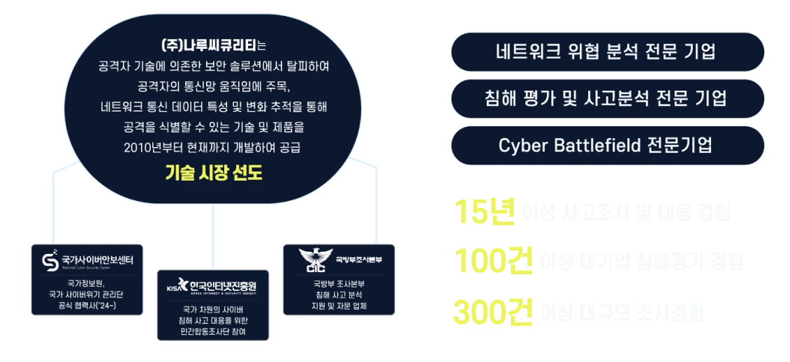기업 경험