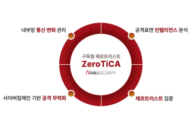 상단 대표 이미지